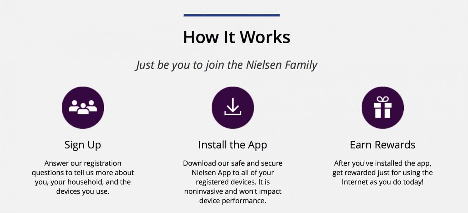 nielsen consumer panel review how it works