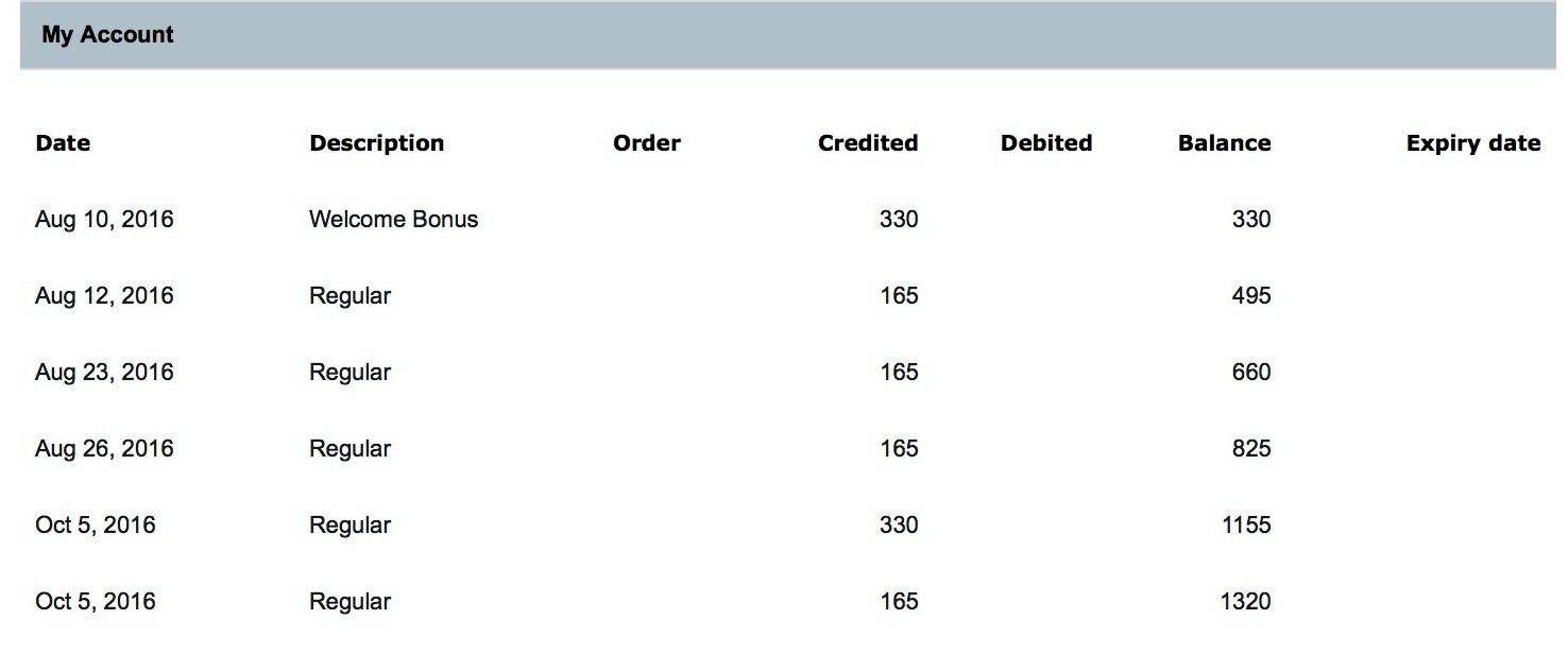 nielsen digital voice review points