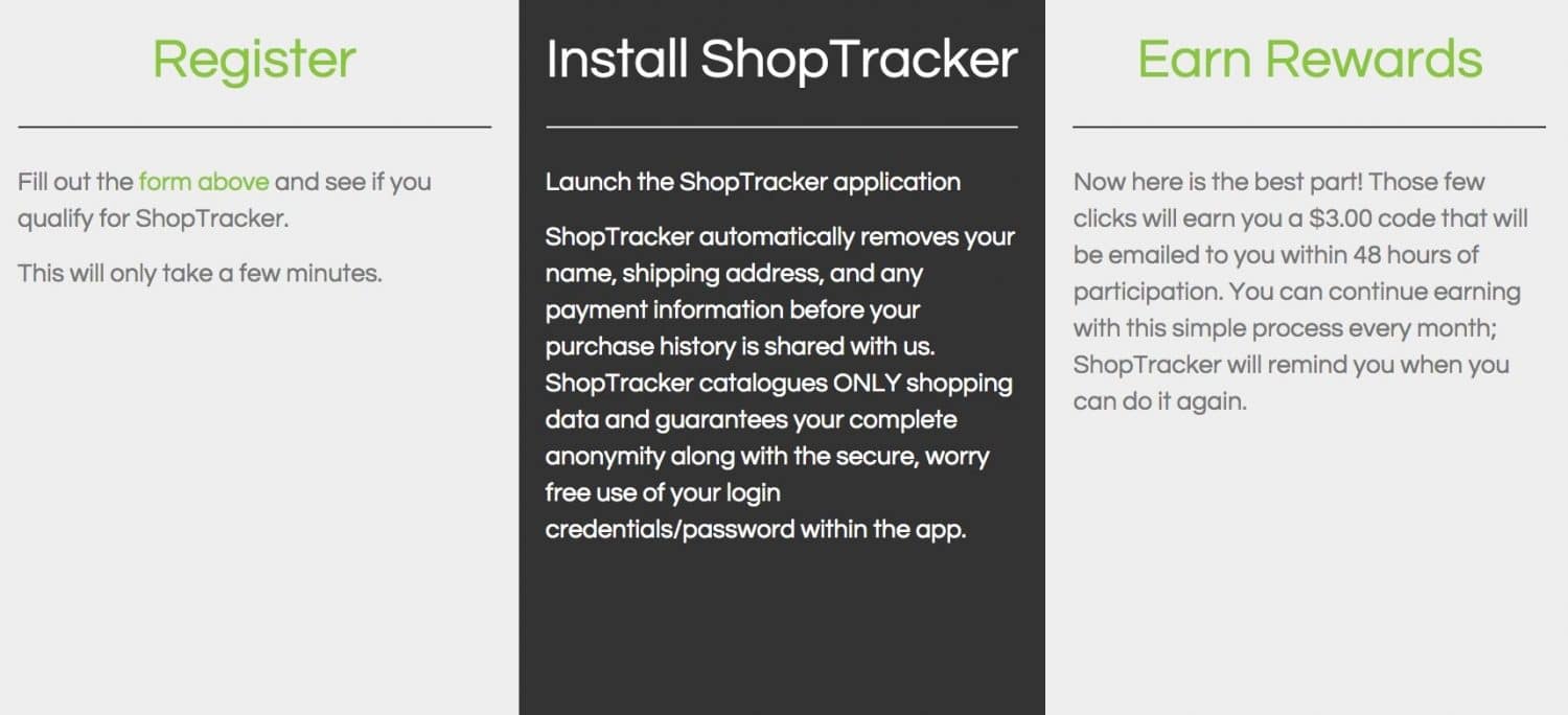 shoptracker app how it works