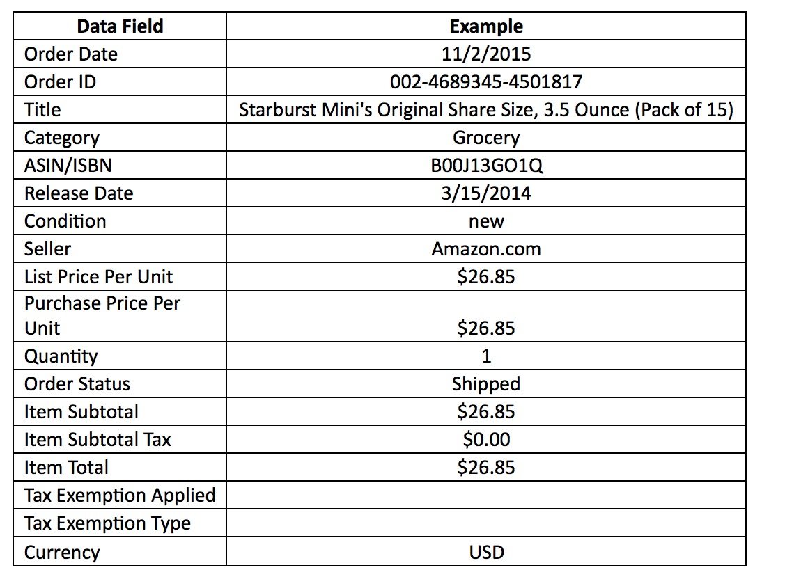 shoptracker review type of data