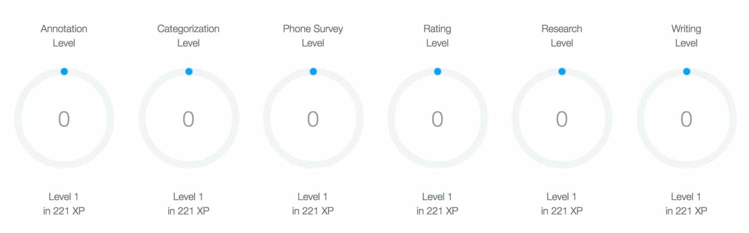 spare5 review xp program