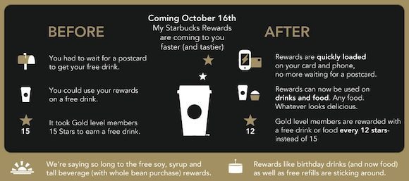 starbucks hacks rewards program summary 2