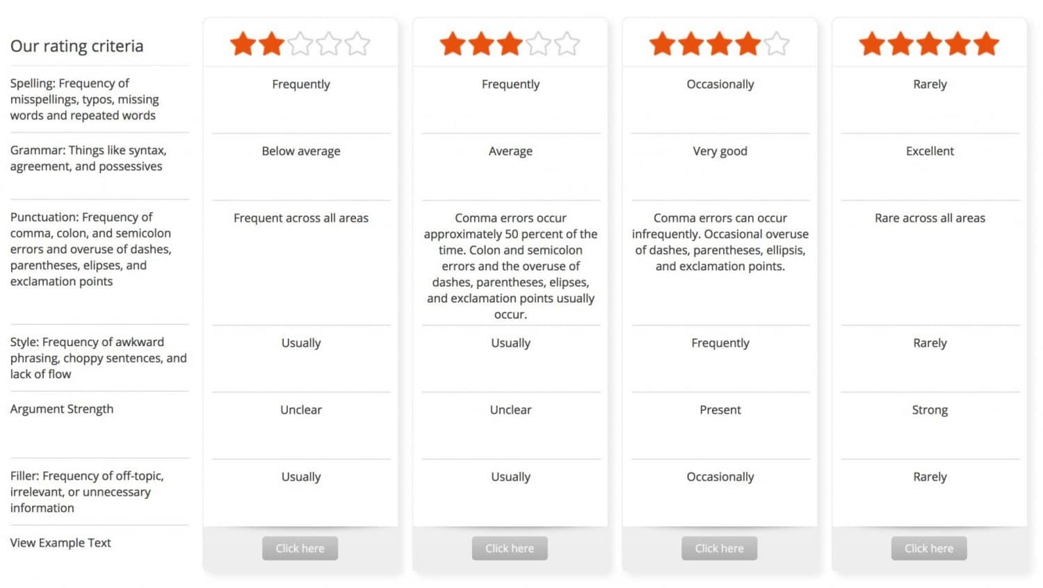 textbroker reviews ratings