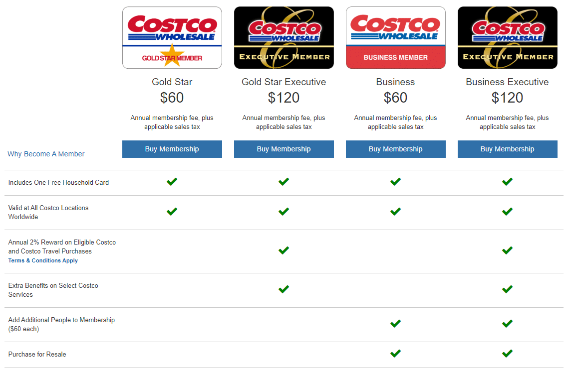 Costco Membership Fees and Plans