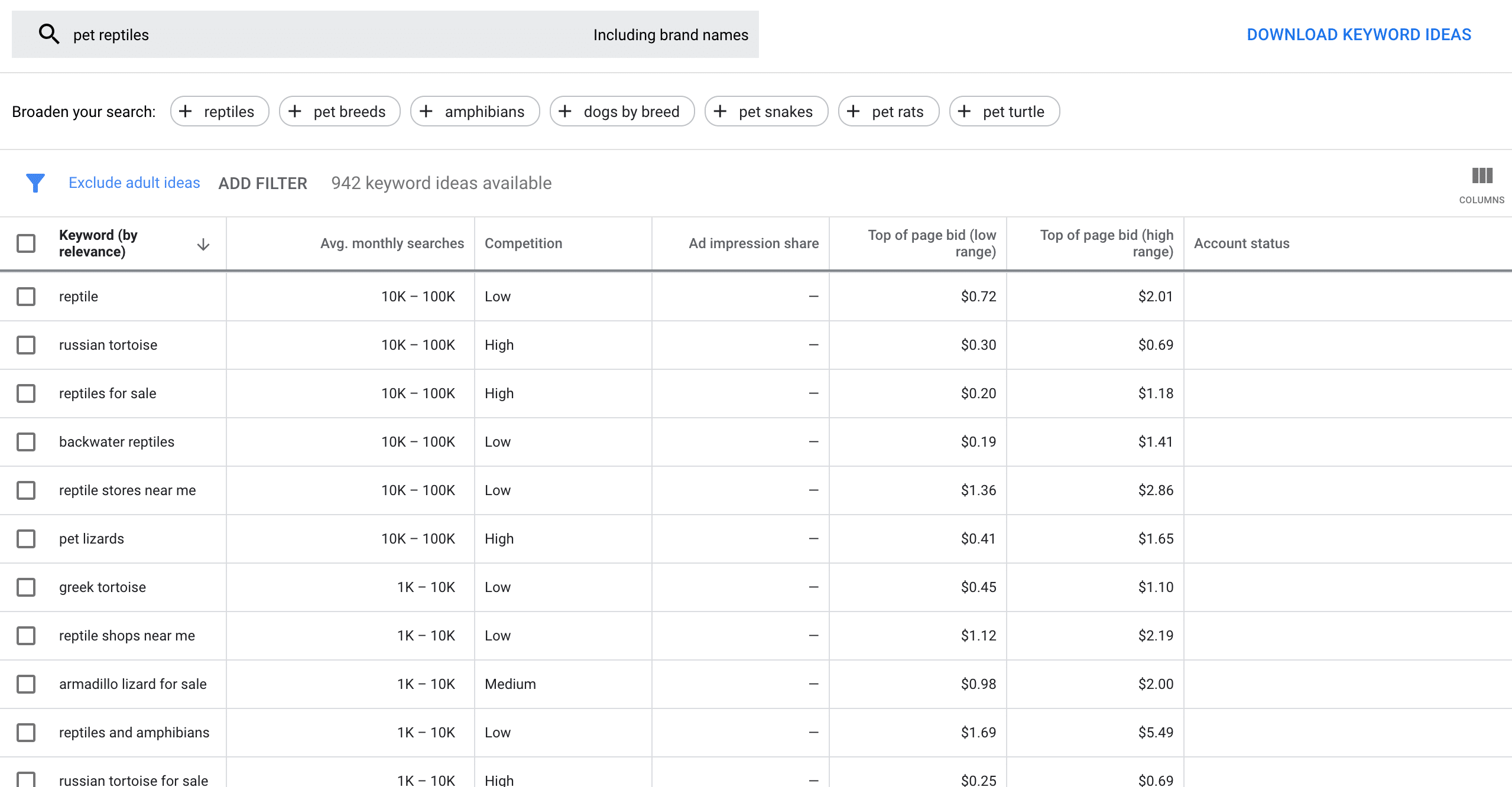 google keyword planner results