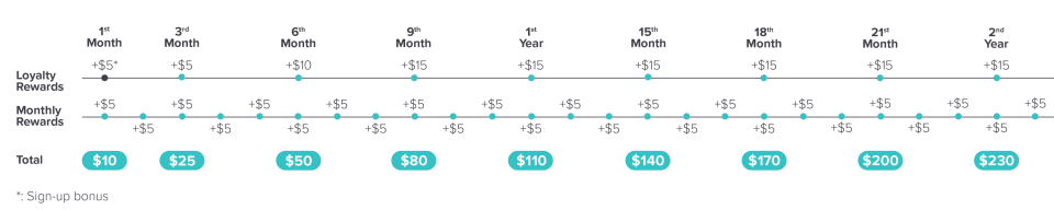 how much can you earn with the smart panel app