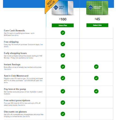 Sam's Club Membership Fees and Plans